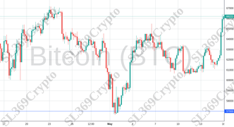 Accurate prediction 2109 - Bitcoin (BTC) hit $57,000