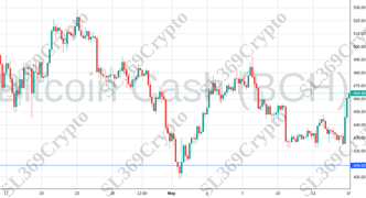 Accurate prediction 2110 - Bitcoin Cash (BCH) hit $409