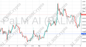 Accurate prediction 2111 - PaLM AI (PALM) hit $0.67