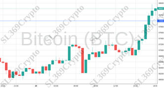 Accurate prediction 2114 - Bitcoin (BTC) hit $68,000