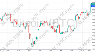 Accurate prediction 2115 - Bitcoin (BTC) hit $69,000