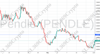 Accurate prediction 2094 - Pendle (PENDLE) hit $4.8