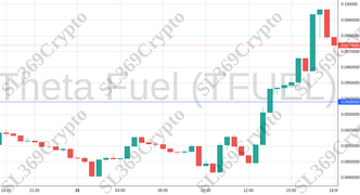 Accurate prediction 2095 - Theta Fuel (TFUEL) hit $0.0938