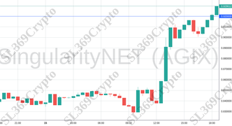 Accurate prediction 2097 - SingularityNET (AGIX) hit $0.92