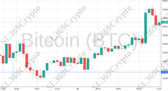 Accurate prediction 2088 - Bitcoin (BTC) hit $61,345