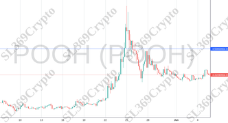 Accurate prediction 2132 - POOH (POOH) hit $0.000000045