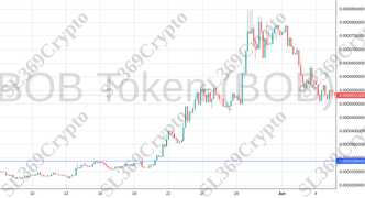 Accurate prediction 2133 - BOB Token (BOB) hit $0.0000289