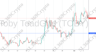 Accurate prediction 2134 - Toby ToadGod (TOBY) hit $0.00000002887