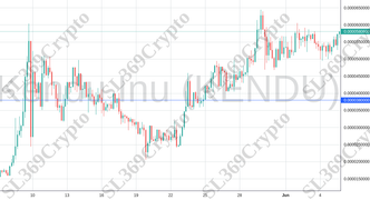 Accurate prediction 2135 - Kendu Inu (KENDU) hit $0.000038