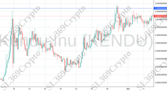 Accurate prediction 2136 - Kendu Inu (KENDU) hit $0.000062