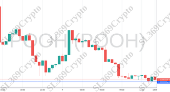 Accurate prediction 2137 - POOH (POOH) hit $0.00000003