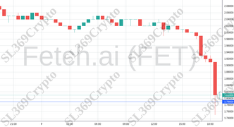 Accurate prediction 2138 - Fetch.ai (FET) hit $1.79