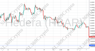 Accurate prediction 2140 - Hedera (HBAR) hit $0.087