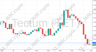 Accurate prediction 2146 - Tectum (TET) hit $11.42