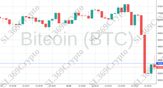 Accurate prediction 2147 - Bitcoin (BTC) hit $65,500