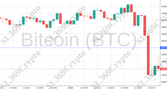 Accurate prediction 2148 - Bitcoin (BTC) hit $66,000