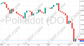 Accurate prediction 2149 - Polkadot (DOT) hit $6.08