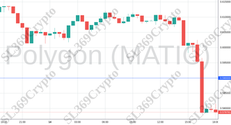 Accurate prediction 2150 - Polygon (MATIC) hit $0.59