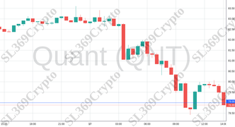 Accurate prediction 2152 - Quant (QNT) hit $79