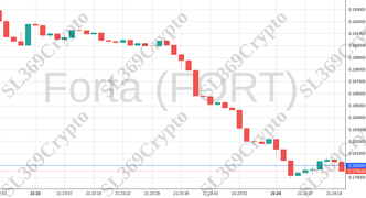 Accurate prediction 2155 - Forta (FORT) hit $0.18