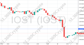 Accurate prediction 2162 - IOST (IOST) hit $0.0065