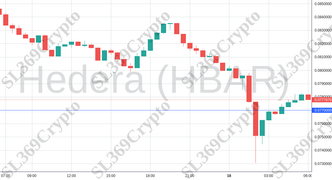 Accurate prediction 2164 - Hedera (HBAR) hit $0.077