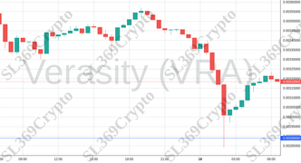 Accurate prediction 2165 - Verasity (VRA) hit $0.00289