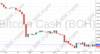 Accurate prediction 2166 - Bitcoin Cash (BCH) hit $380