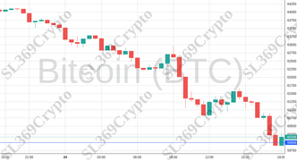 Accurate prediction 2168 - Bitcoin (BTC) hit $59,999