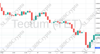 Accurate prediction 2169 - Tectum (TET) hit $8