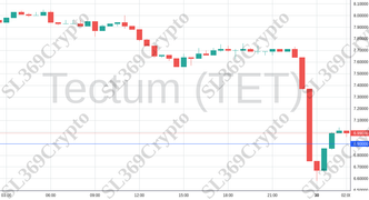 Accurate prediction 2170 - Tectum (TET) hit $6.9