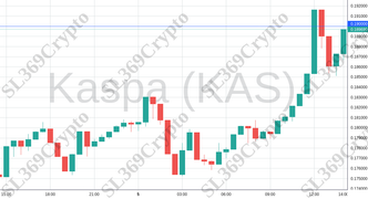 Accurate prediction 2128 - Kaspa (KAS) hit $0.19