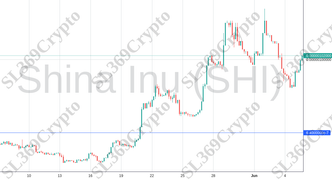 Accurate prediction 2131 - Shina Inu (SHI) hit $0.00000064