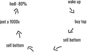 Buy/Sell signal bot alerts tutorials