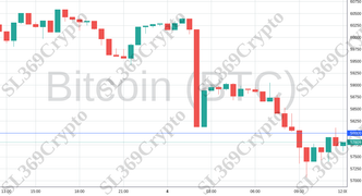 Accurate prediction 2172 - Bitcoin (BTC) hit $58,000