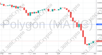 Accurate prediction 2183 - Polygon (MATIC) hit $0.48