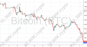 Accurate prediction 2185 - Bitcoin (BTC) hit $54,000