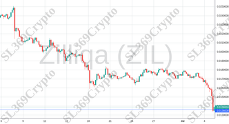 Accurate prediction 2186 - Zilliqa (ZIL) hit $0.0136