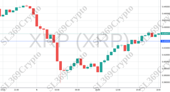 Accurate prediction 2188 - XRP (XRP) hit $0.42