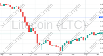 Accurate prediction 2190 - Litecoin (LTC) hit $65