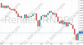 Accurate prediction 2173 - Render (RNDR) hit $6.7