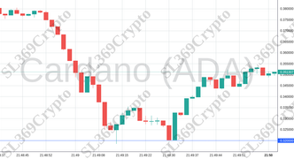 Accurate prediction 2191 - Cardano (ADA) hit $0.32