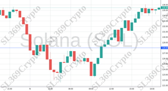 Accurate prediction 2193 - Solana (SOL) hit $128