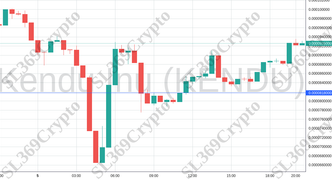 Accurate prediction 2195 - Kendu Inu (KENDU) hit $0.0000818