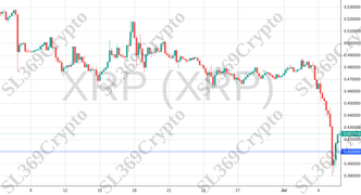 Accurate prediction 2196 - XRP (XRP) hit $0.41