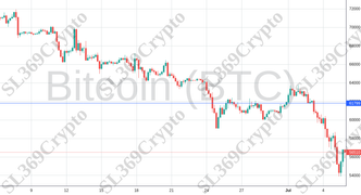 Accurate prediction 2197 - Bitcoin (BTC) hit $61,799