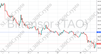 Accurate prediction 2198 - Bittensor (TAO) hit $282