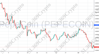 Accurate prediction 2199 - PepeCoin (PEPECOIN) hit $3.8