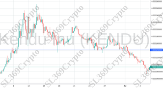 Accurate prediction 2200 - Kendu Inu (KENDU) hit $0.000142