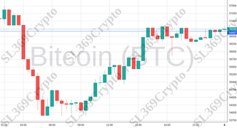 Accurate prediction 2201 - Bitcoin (BTC) hit $56,667